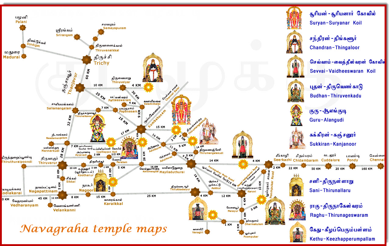 Navagraha Temple Tour